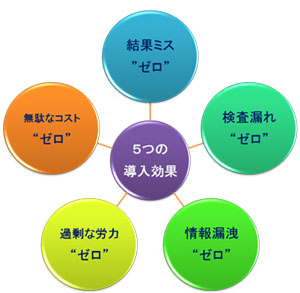 ICJ[hiRFIDjpNffxVXefXe[V̓ʁg5̃[h